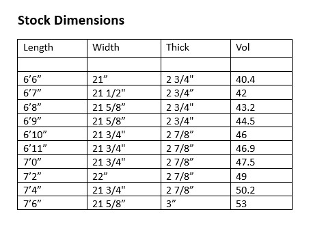 Easy PZ Dimensions