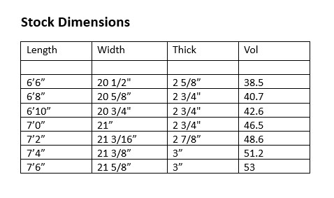 Easy Twin Dimensions