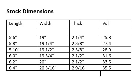 Future Fish Dimensions