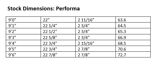 Performa LB Stock Dimensions