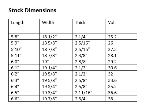 Rockstar Dimensions