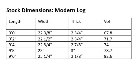 Stock Dimensions Modern Log